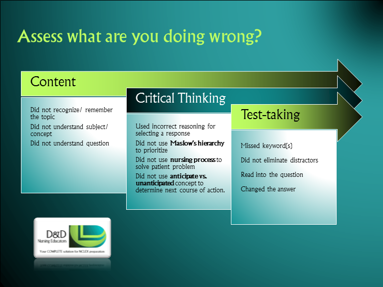 Blog Content_ Assess your Weakness
